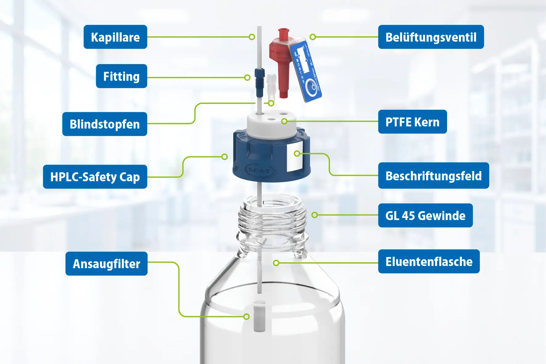 HPLC-Safety-Cap mit Belüftungsventil, Versorgungskapillaren, Fittings, Blindstopfen und Ansaugfiltern auf einer Eluentenflasche