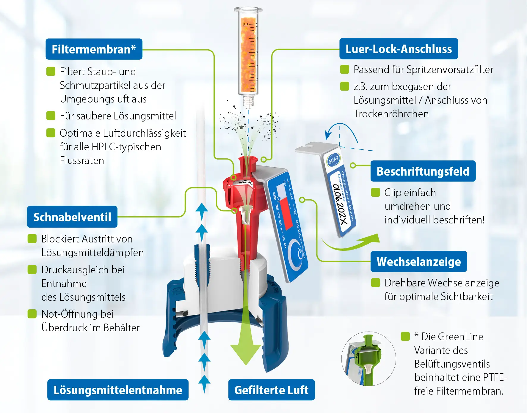 HPLC-Safety-Cap mit verschweißtem Belüftungsventil, Filtermembran, Schnabelventil, Luer-Lock-Anschluss und dokumentiertem Wechseltermin
