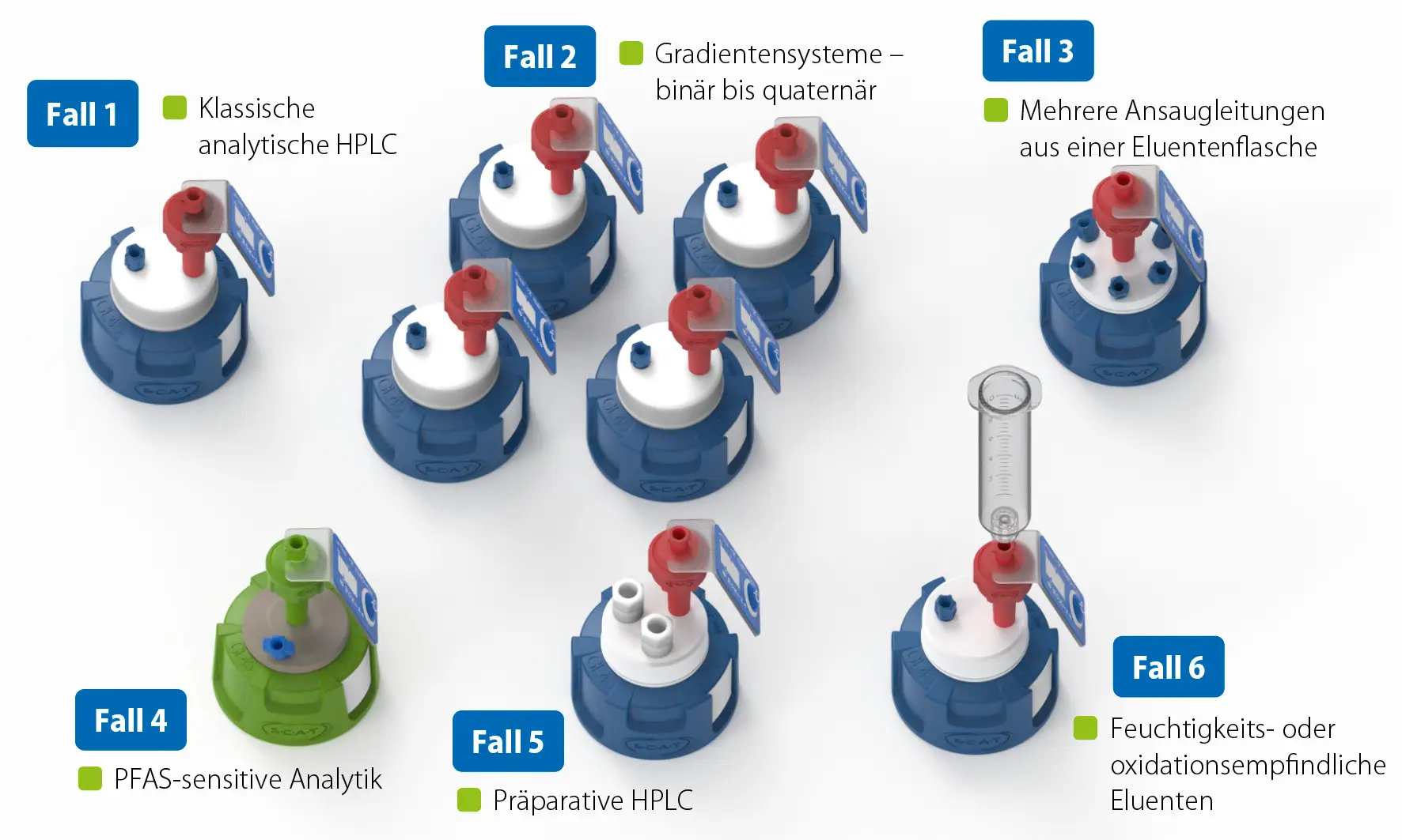 Vergleich typischer HPLC-Safety-Cap-Konfigurationen für analytische HPLC, Gradientensysteme, PFAS-sensitive Analytik und präparative Anwendungen