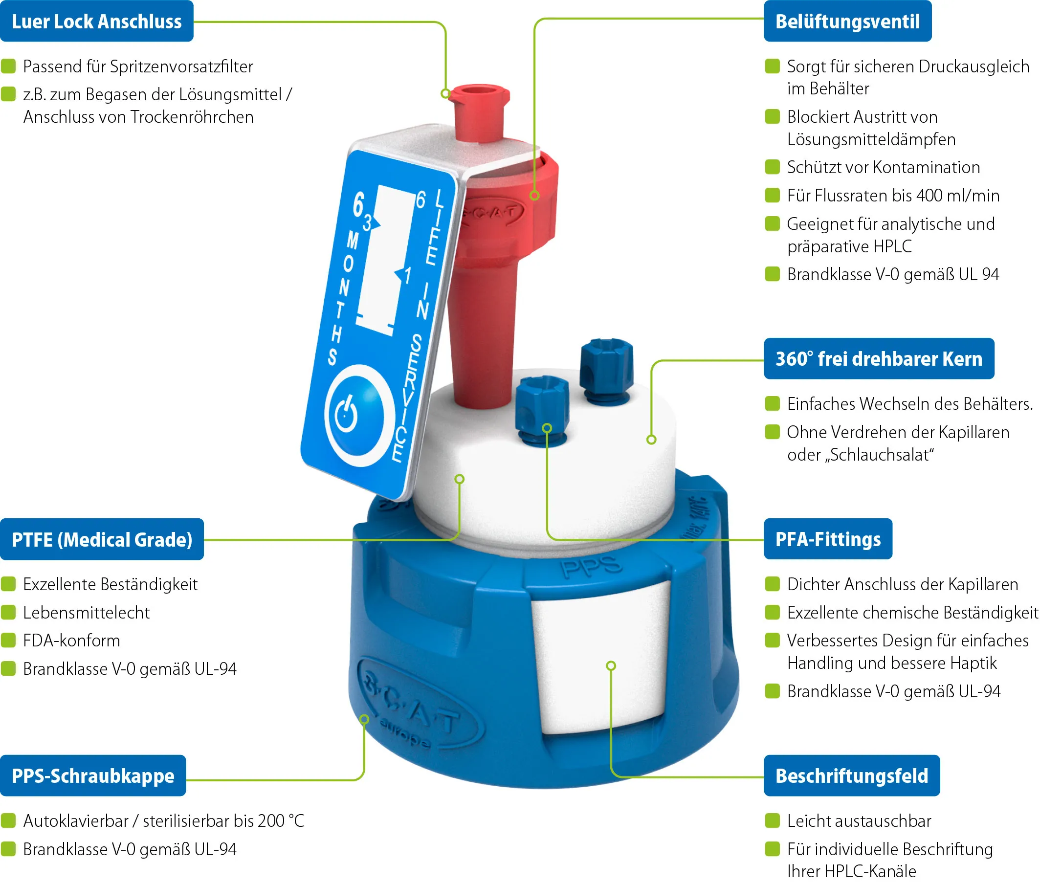 Safety Cap mit hervorgehobenen Produkteigenschaften