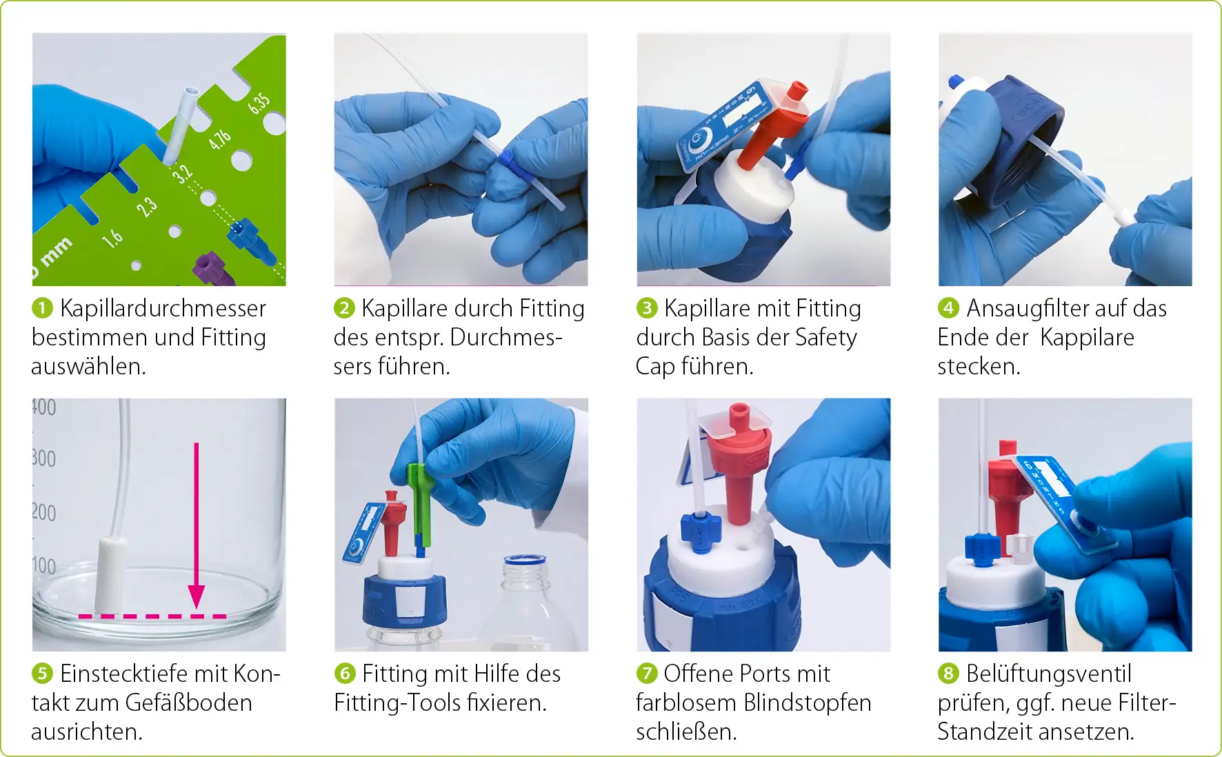 Schrittweise Montage einer HPLC-Safety-Cap mit passendem Fitting, Versorgungskapillare, Ansaugfilter, Blindstopfen und Belüftungsventil