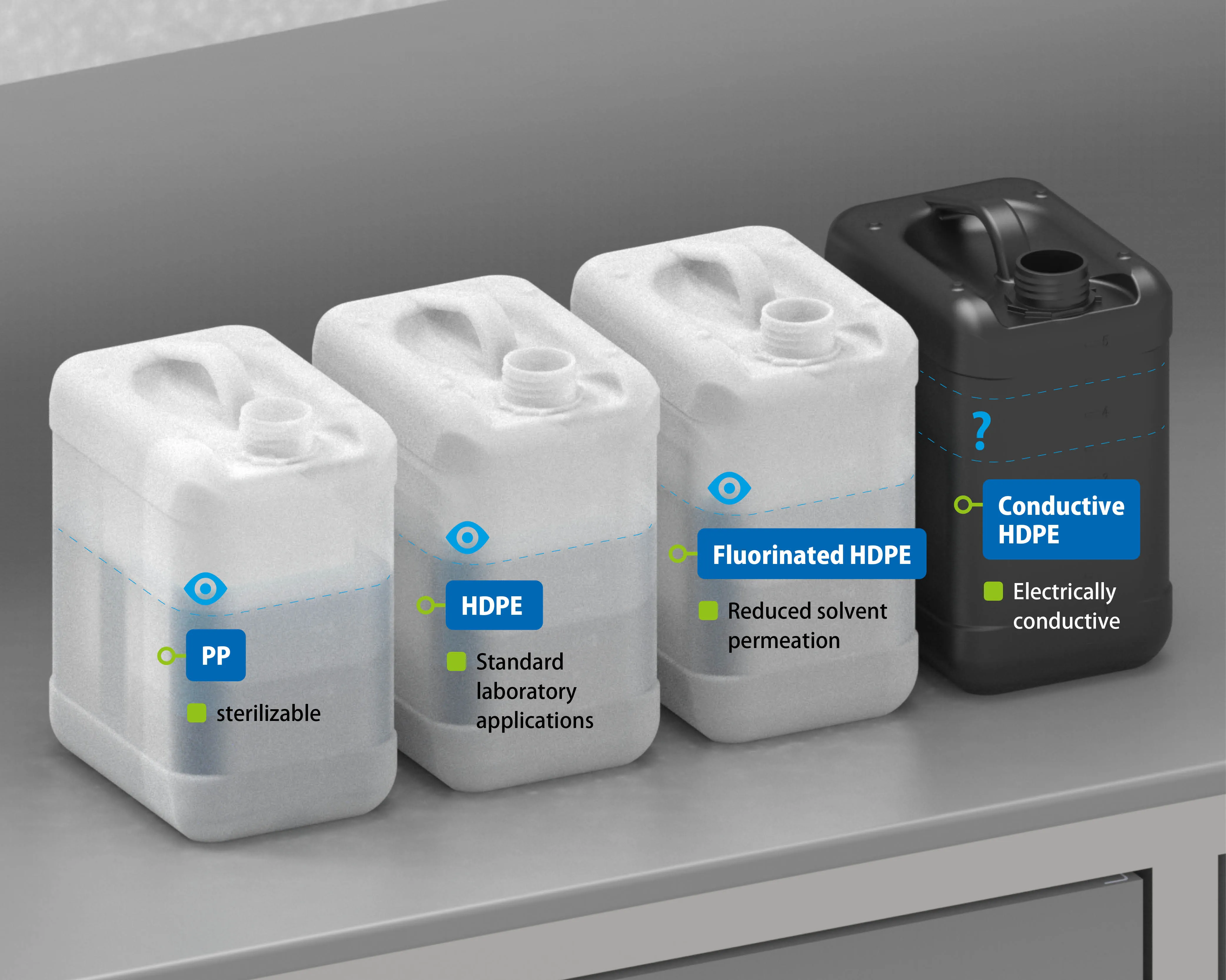 Comparison of an HDPE container, a fluorinated HDPE container, and a conductive HDPE-EL container for HPLC solvent waste.