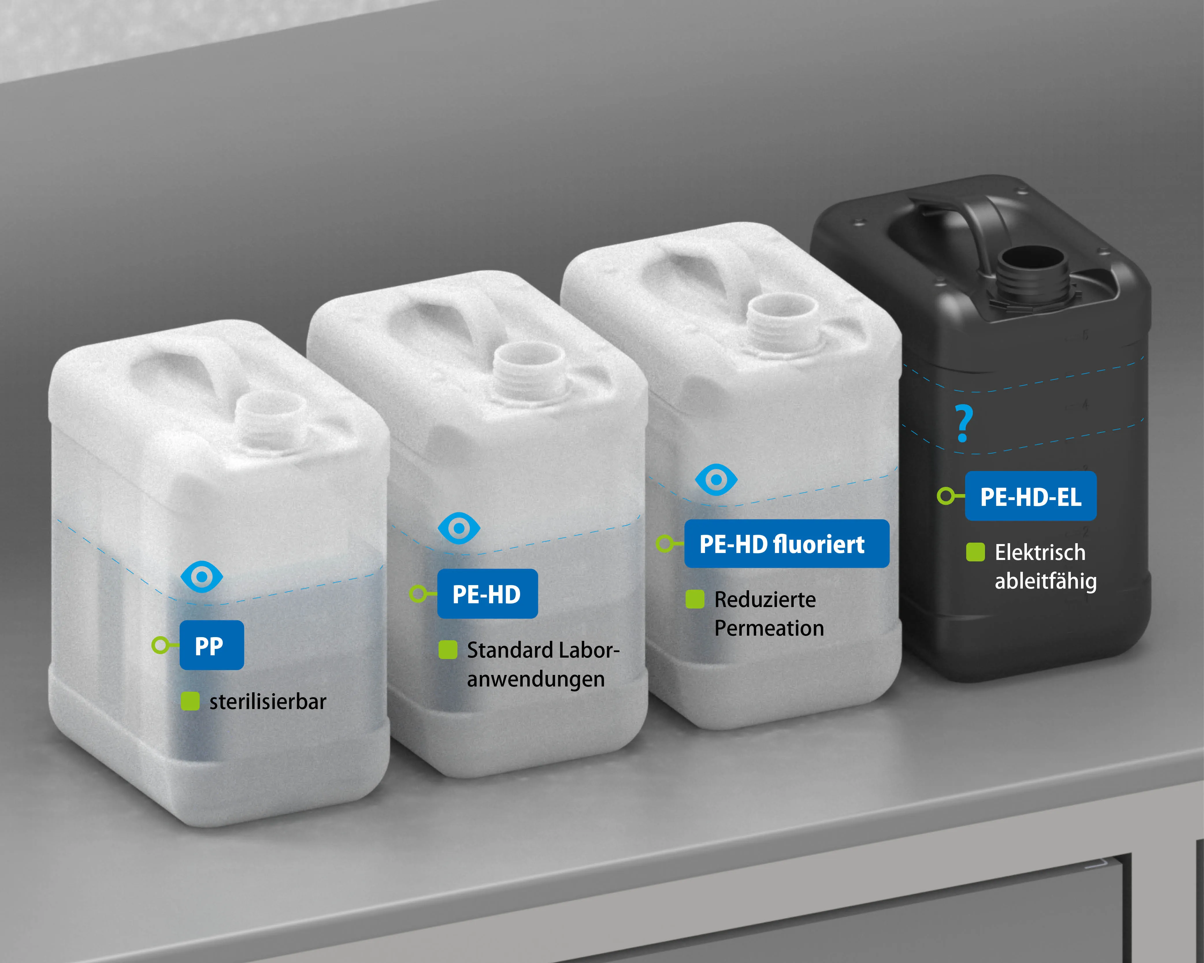 Vergleich von PP, PE-HD-Kanister, fluoriertem PE-HD-Kanister und ableitfähigem PE-HD-EL-Kanister für HPLC-Lösungsmittelabfälle