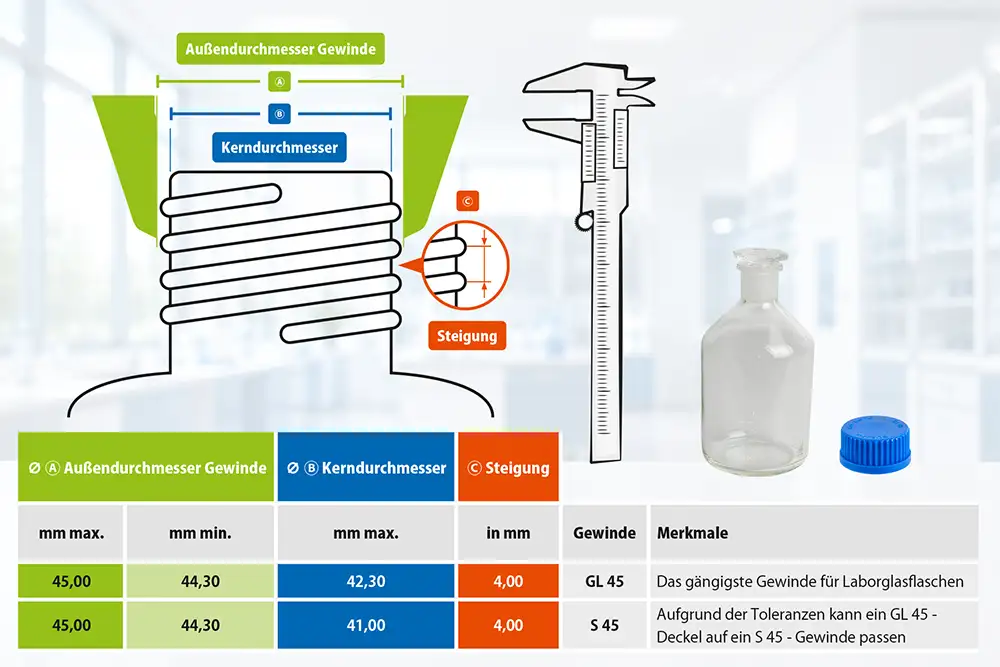 Bestimmung von Außendurchmesser, Kerndurchmesser, Gewindesteigung und Gewindetyp einer HPLC-Eluentenflasche