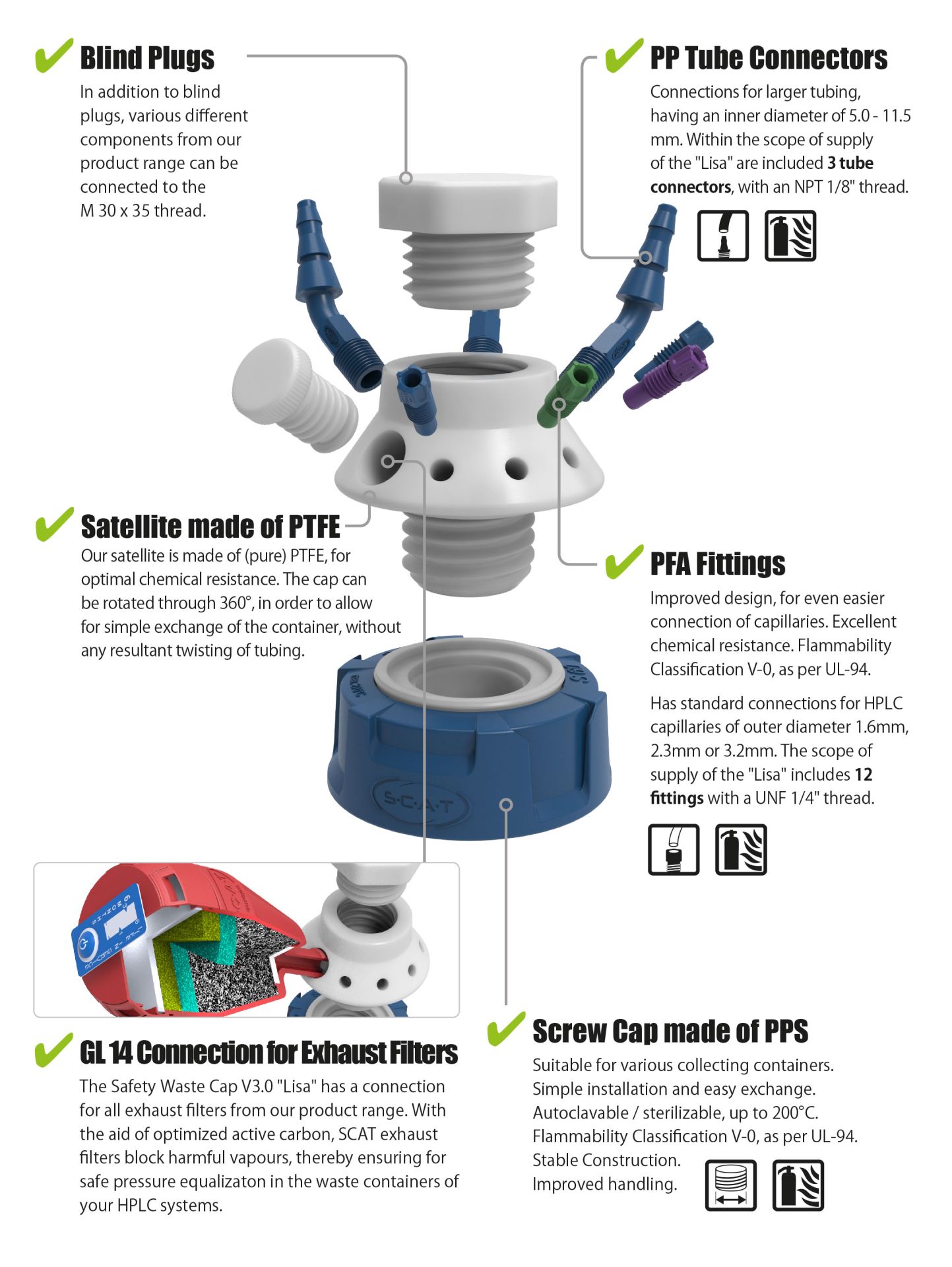 Safety Waste Cap LISA | HPLC Waste Disposal | SCAT Europe