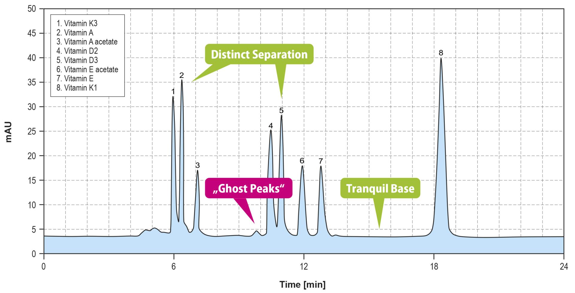 The Dance of Molecules | HPLC Analysis & Solvents