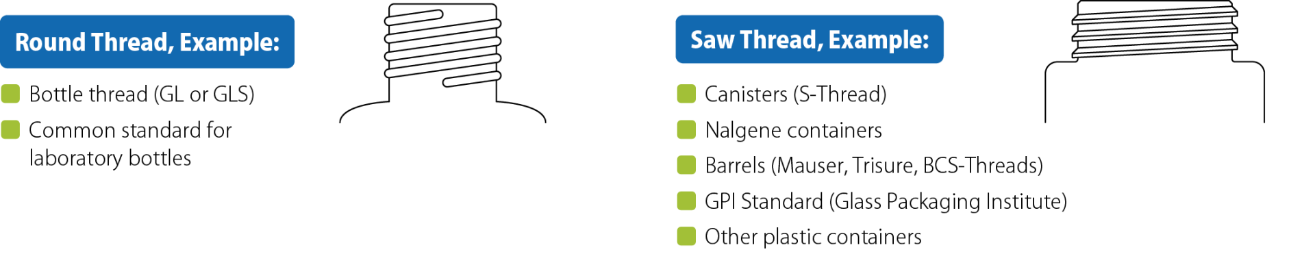 Container Thread Sizes Chart | Compatibility Guide | SCAT Europe