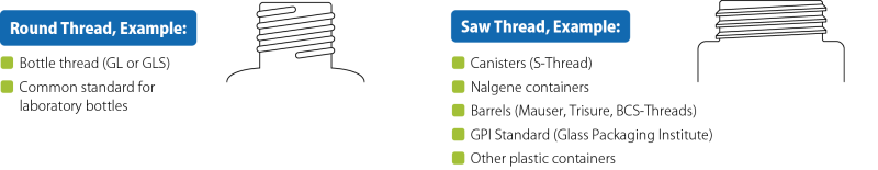 Container Thread Sizes Chart | Compatibility Guide | SCAT Europe